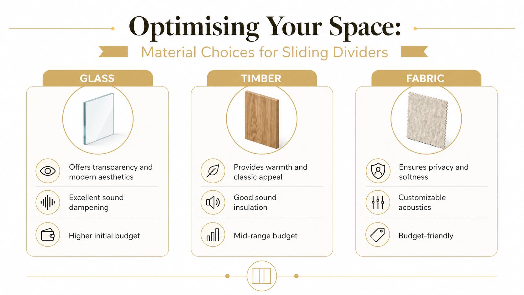 A comparison chart showing the benefits and budget levels for glass, timber, and fabric sliding room dividers.