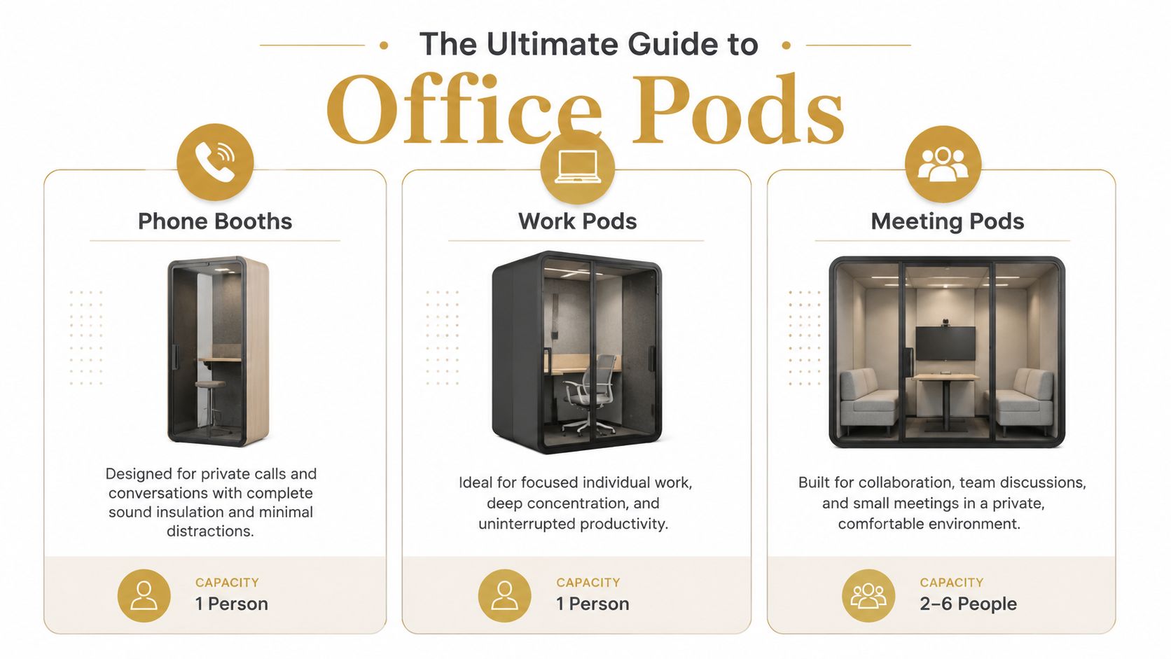 An infographic titled The Ultimate Guide to Office Pods, displaying phone booths, work pods, and meeting pods.