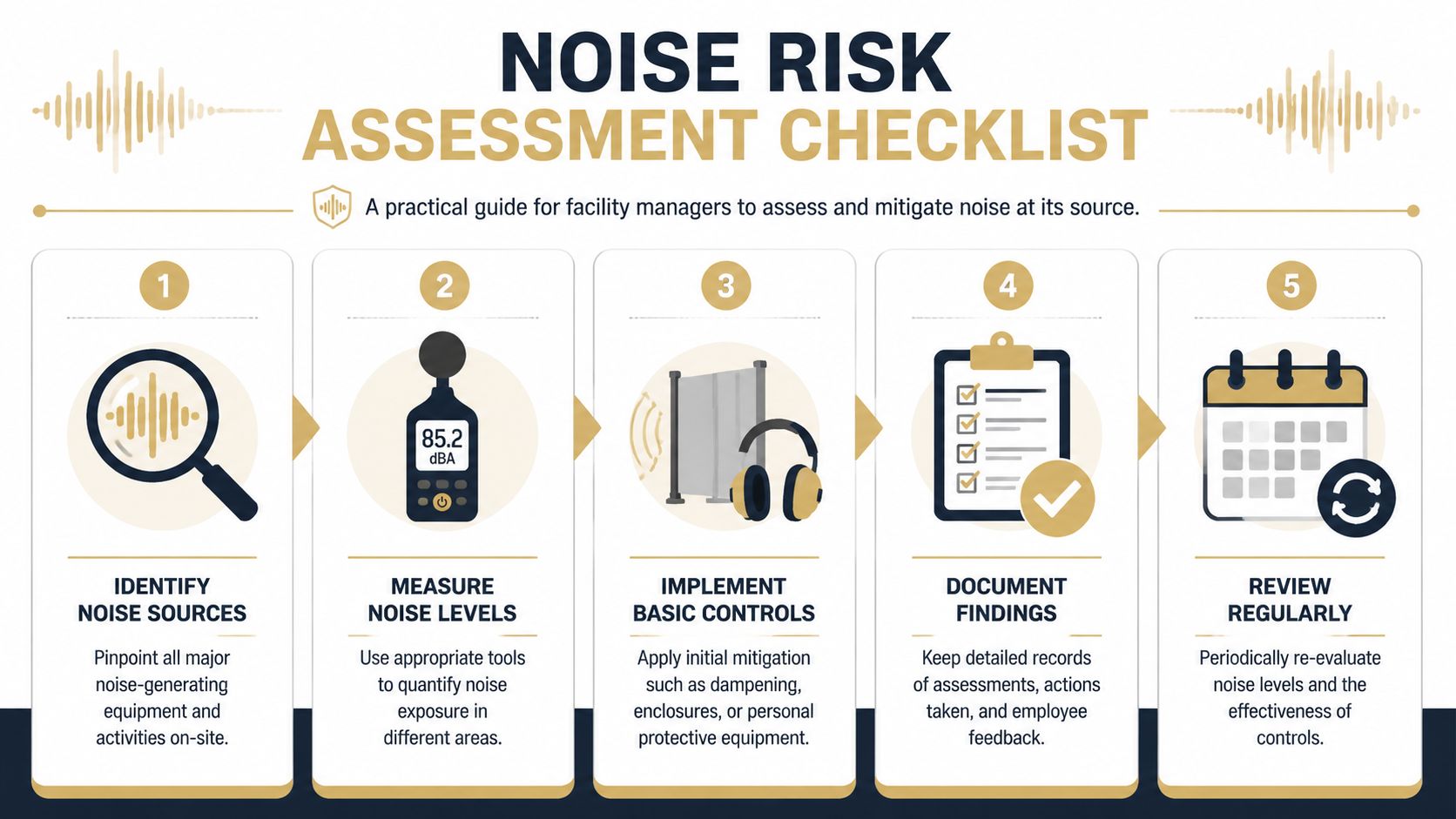 A five-step checklist for managing workplace noise risk in a facility management setting.