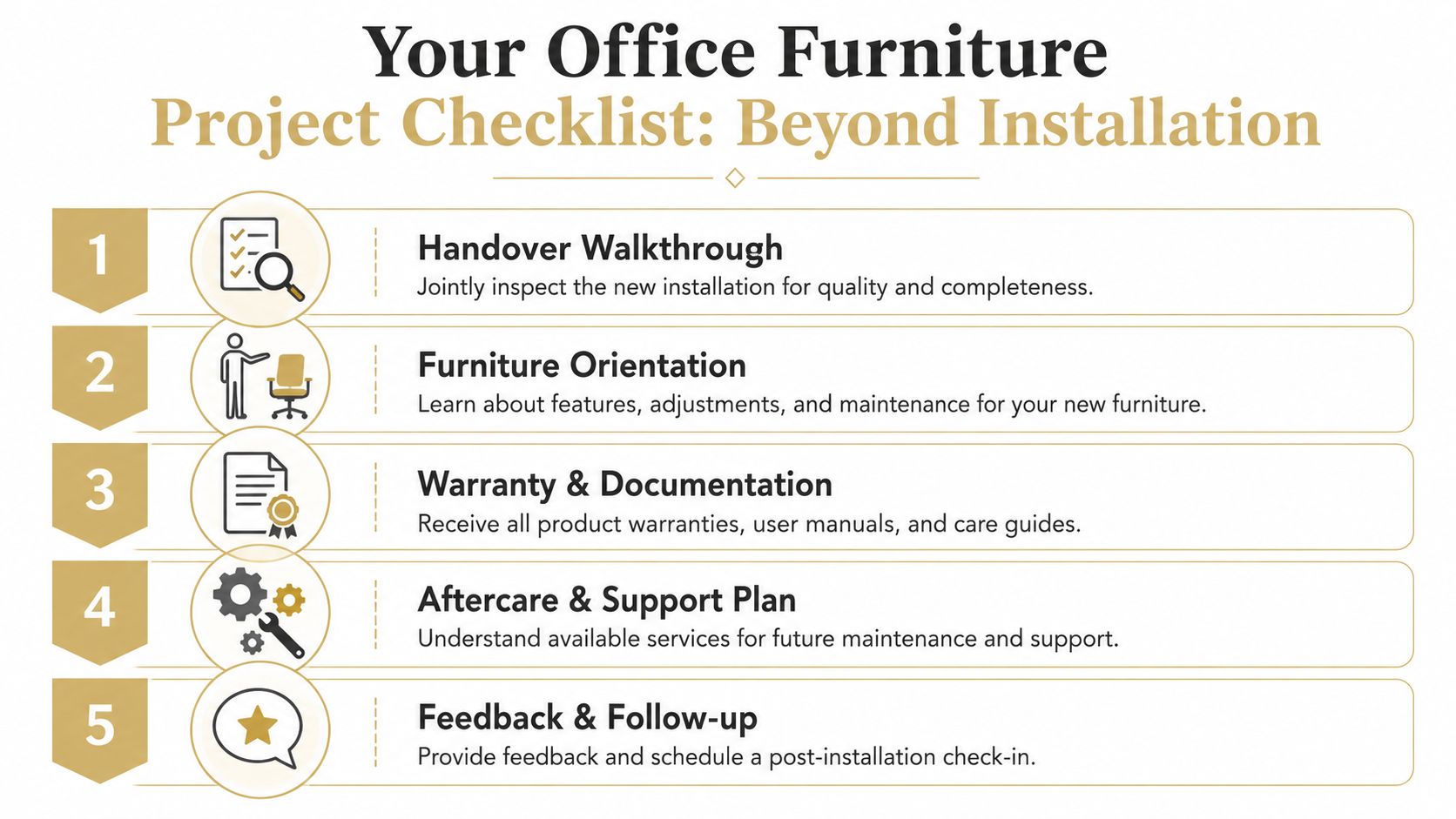 A checklist infographic outlining five essential post-installation steps for a new office furniture project.